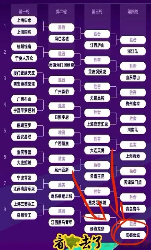 开云体育：2024中国足协杯举行抽签仪式 赛事规模升级主场原则微调