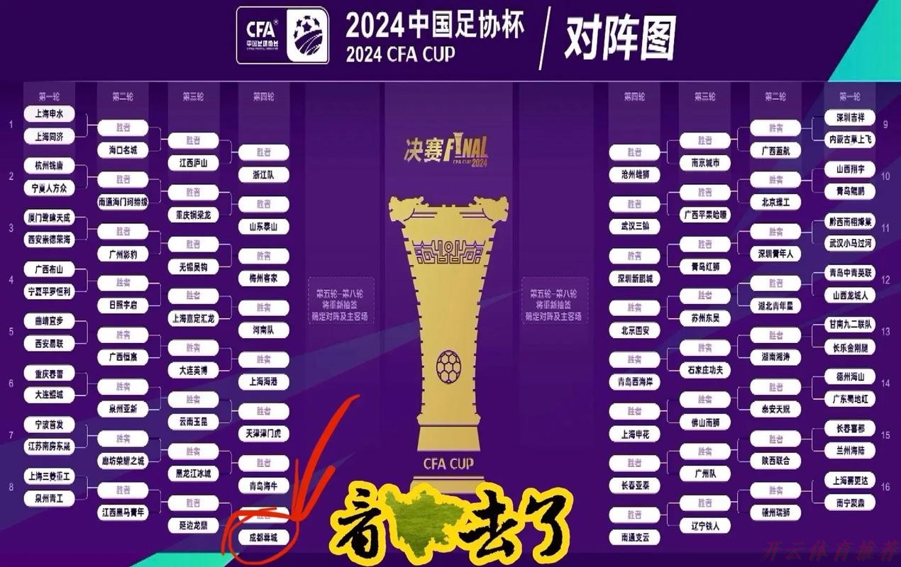 开云体育：2024中国足协杯举行抽签仪式 赛事规模升级主场原则微调