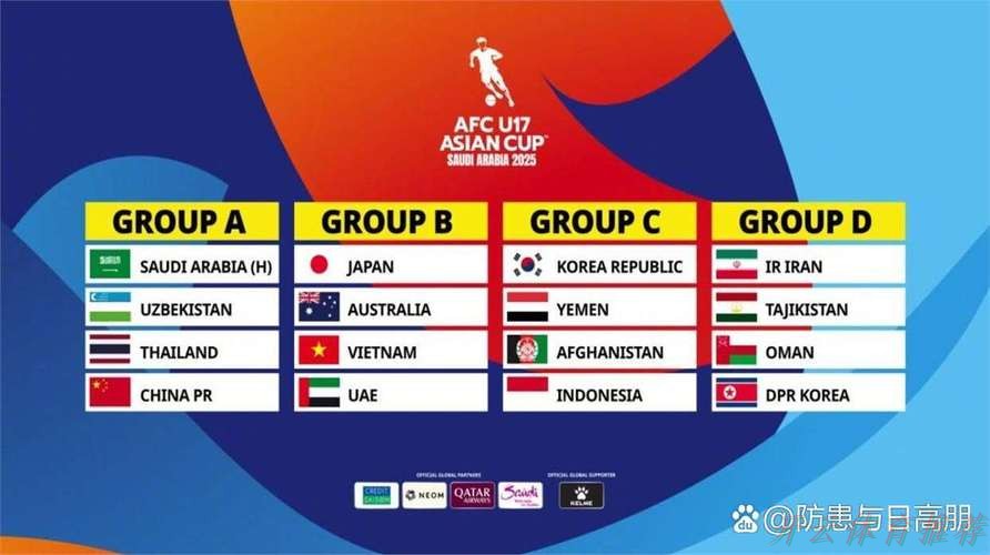 开云体育：2023亚足联U-17亚洲杯预选赛U-20亚洲杯预选赛分组出炉